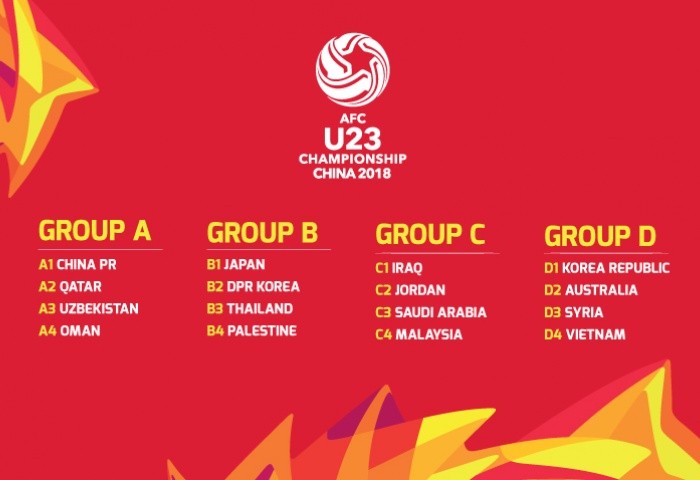亚足联U23锦标赛分组:中国卡塔尔乌兹别克斯