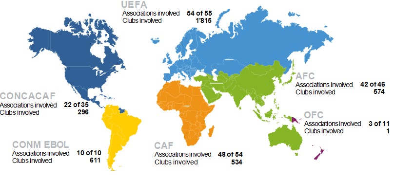 国际足联列出的各大洲转会分布图及参与俱乐部(图片来源:fifa)