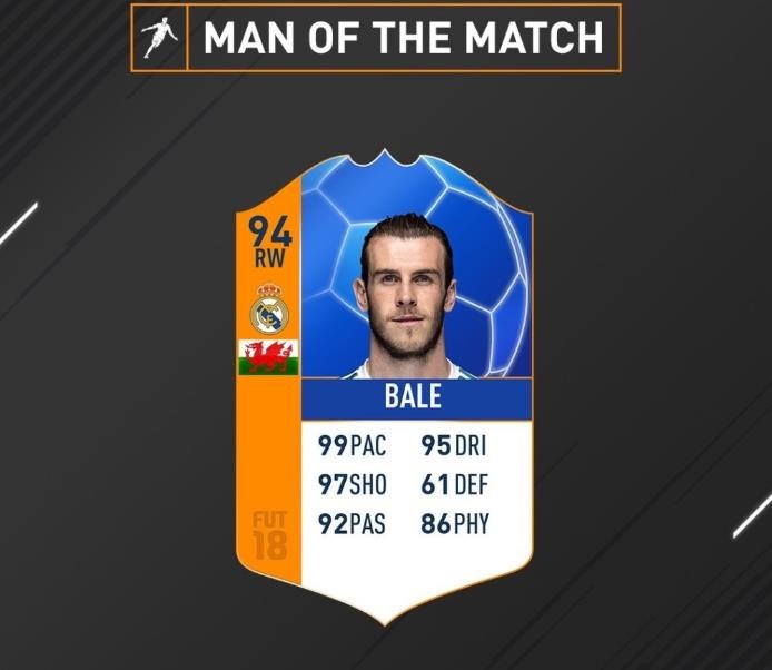 fifa 18:贝尔获全场最佳球员卡,速度99射术97