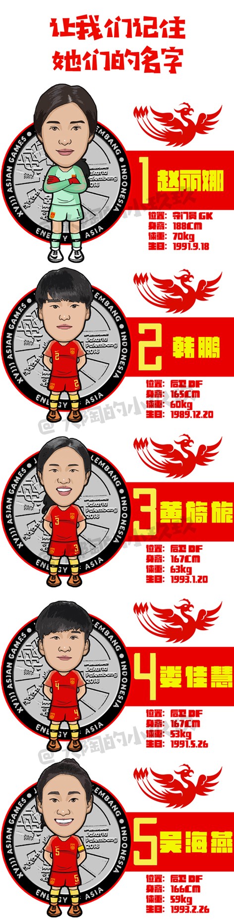 大陶画足球:风雨彩虹铿锵玫瑰,你没见过的女足q版全家福|中国女足|懂