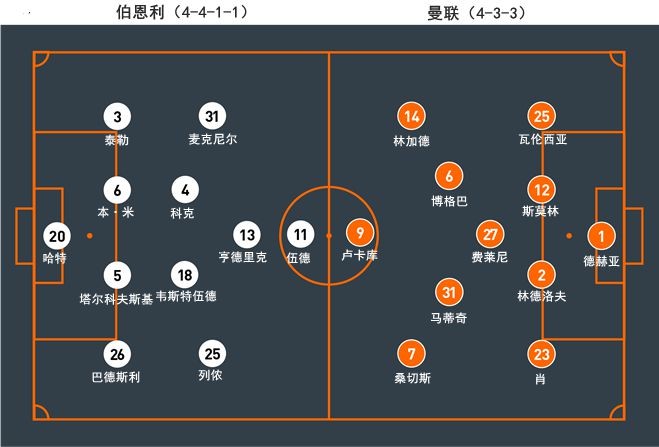 曼联vs伯恩利战术分析:姜还是老的辣!