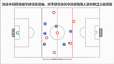 七人制1-3-2-1阵型在防守时的优点和缺点