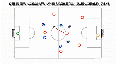 七人制1-2-2-2阵型在防守时的优势和劣势