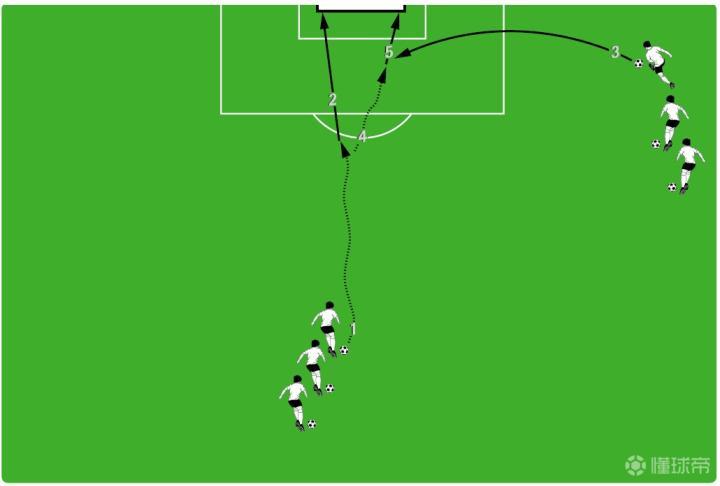 重磅干货:足球必练六大技术(传带、头球、射门