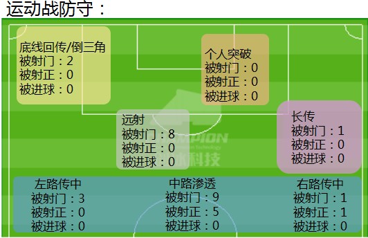 足球视频|足球视频集锦|懂球帝