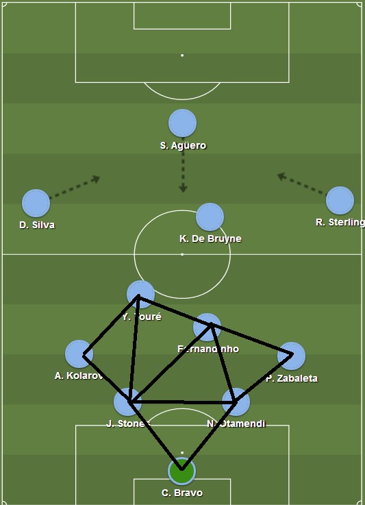 曼城的阵型虽然以4141为主.