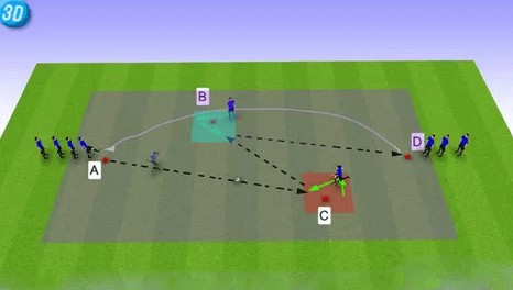 一刻足球3D训练教案第36期--传接球练习