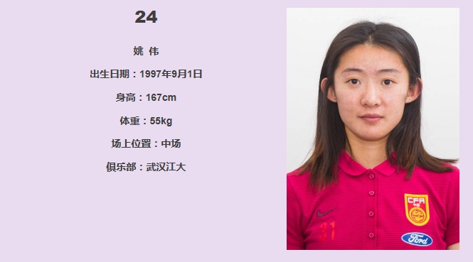 图集:飒爽英姿,中国女足出征证件照