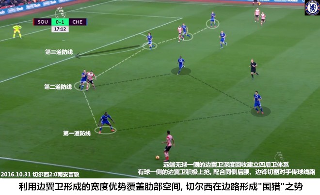 马科斯-阿隆索:一流特型诠释体系的力量