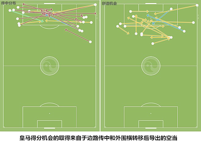 皇马VS那不勒斯复盘:延续试验,恢复传统