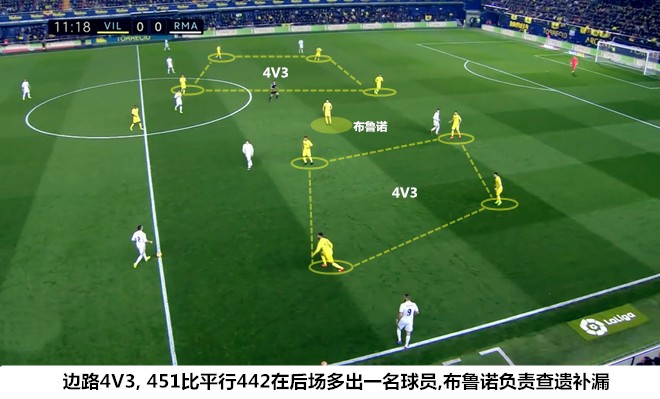 皇马VS比利亚雷亚尔复盘:伊斯科的正名之战