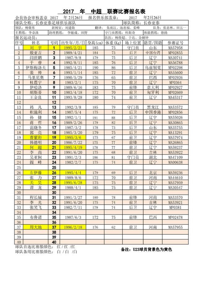 中超U23球员大盘点:恒大华夏权健不犯愁,相互