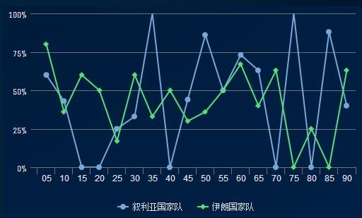 数据解析:伊朗队拿什么高居小组第一? - 中国|伊