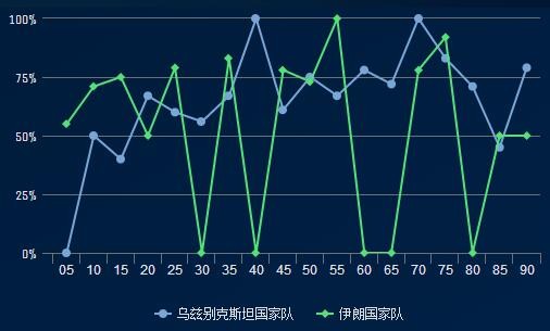 数据解析:伊朗队拿什么高居小组第一? - 中国|伊