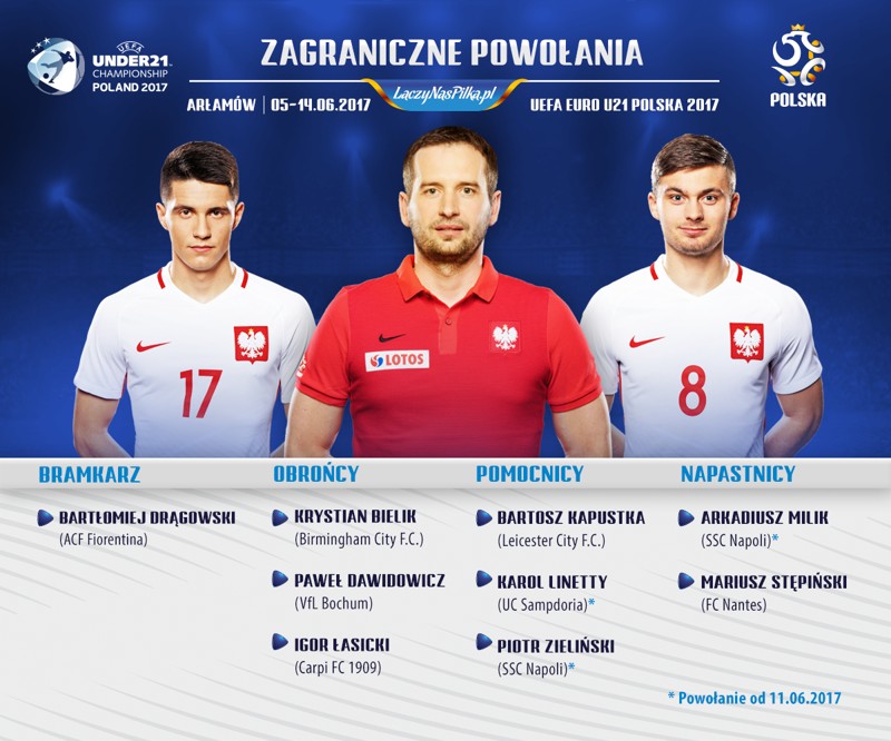 战欧青赛,波兰发海外球员名单 - 波兰|波兰U21