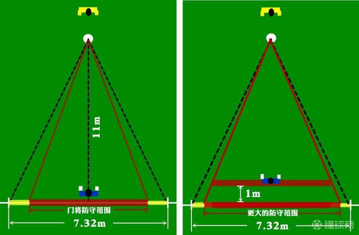那些容易被忽略的点球规则