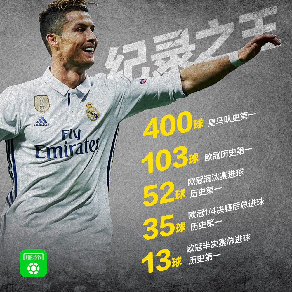 曼联|皇家马德里|尤文图斯|c罗|德赫亚|莫拉塔|多纳鲁马|懂球帝