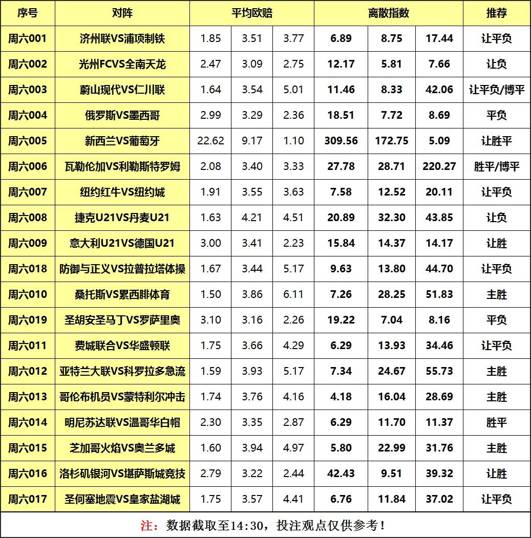 瓦尔俄足曲谱_羌族瓦尔俄足节(3)