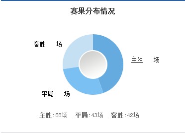 神秘又迷人的墨西哥,它的足球联赛又是怎样的