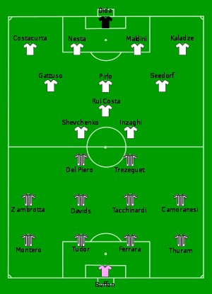 2-2003赛季欧冠决赛巡礼-尤文图斯vsAC米兰 