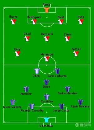 2003-2004赛季欧冠决赛巡礼-波尔图vs摩纳哥
