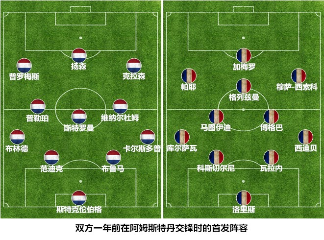 法国vs荷兰:实力碾压无悬念,德尚进攻布局看点