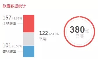 【菠菜联赛盘点】平局之王--法乙 - 懂球帝