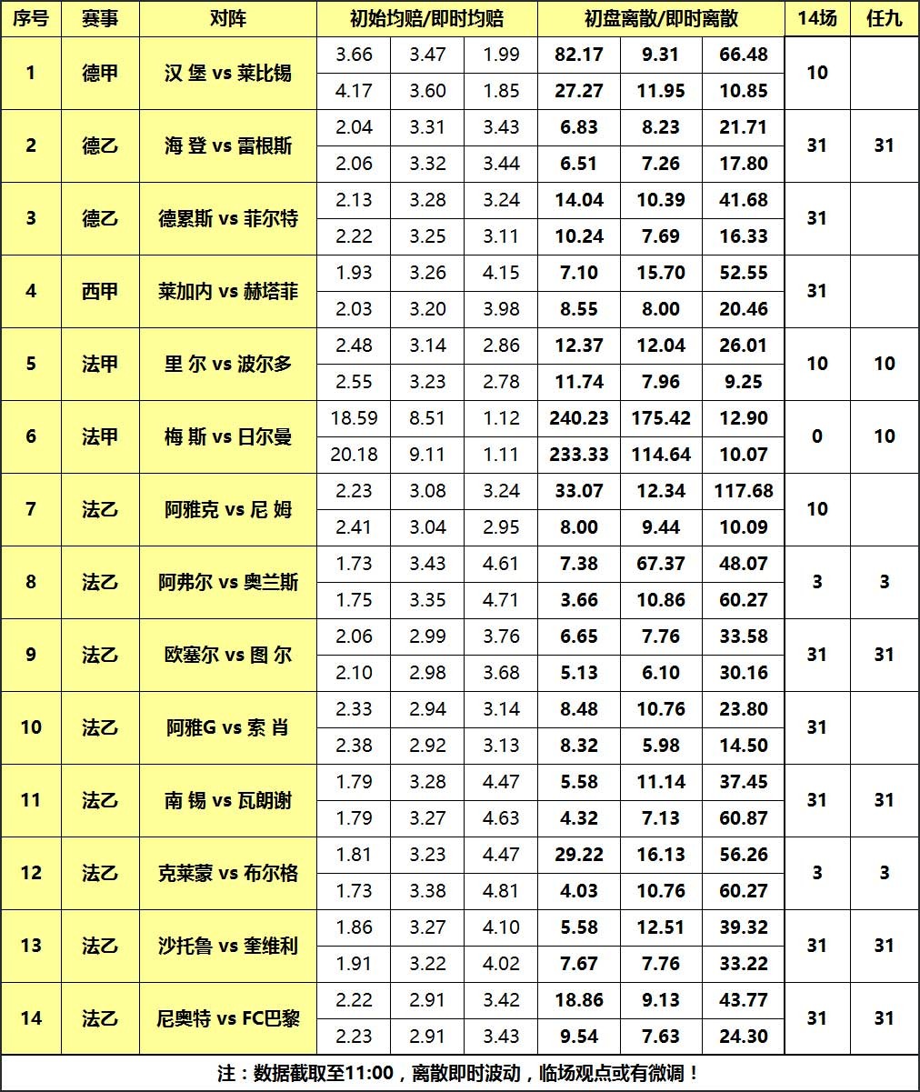 大嘴足彩128期离散:精准选材关注任九,巴黎指