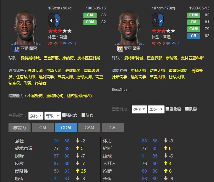 FIFA OL3:巴萨球员CC卡介绍和分析