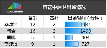 沈琼惠若琪_沈琼 收入(2)