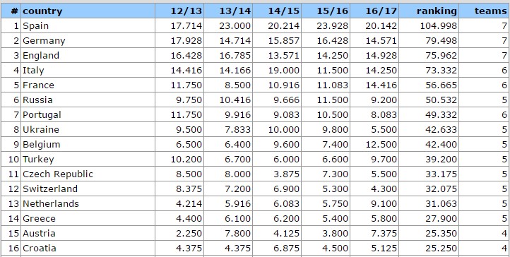 欧联杯对手揭秘:拥有意大利血统的克罗地亚球