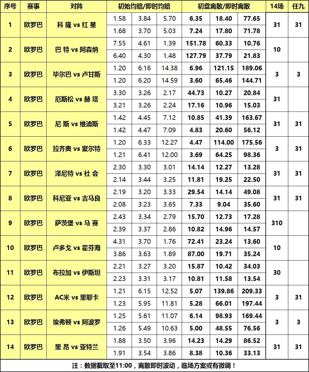 大嘴足彩142期离散:胆材首选毕尔巴鄂,枪手谨