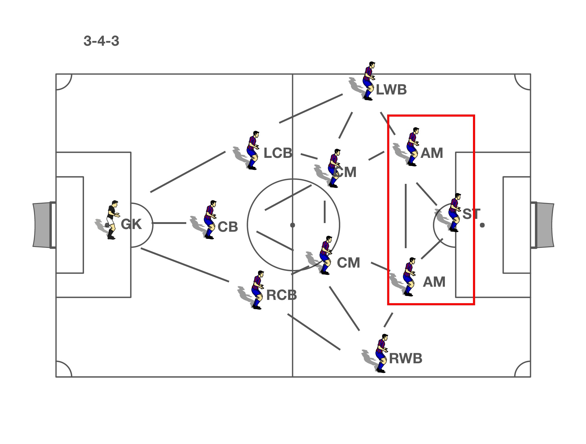 足球战术之3-4-3阵型打法解析