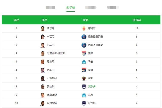 标题:法甲第34轮收官巴黎德比定冠军 五队混战抢欧冠门票
