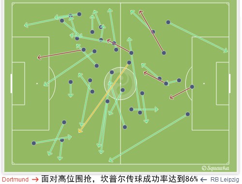 多特vs莱比锡复盘:以抢对抢以快制快,这是德甲