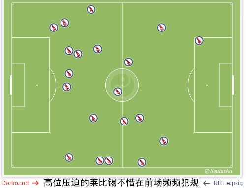 多特vs莱比锡复盘:以抢对抢以快制快,这是德甲