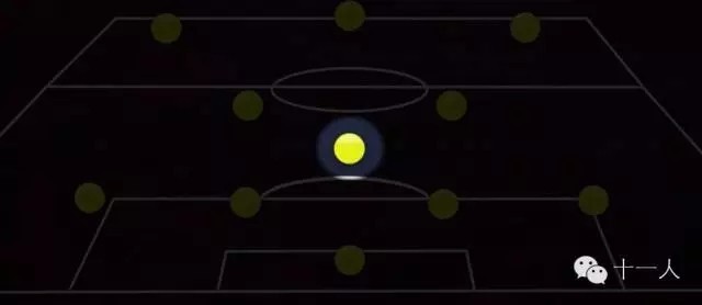 足球位置:后腰球员的基本职责和能力要求! - 懂