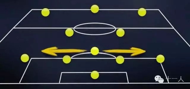 足球位置:后腰球员的基本职责和能力要求! - 懂