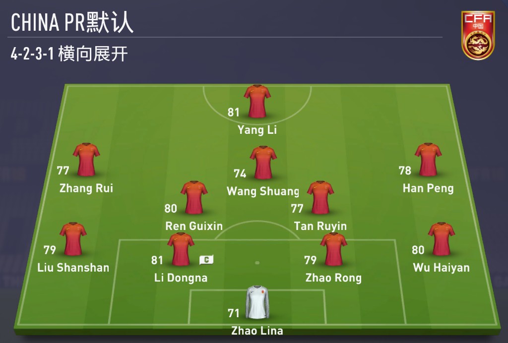 FIFA 18中国女足球员能力值一览:女足C罗仅7