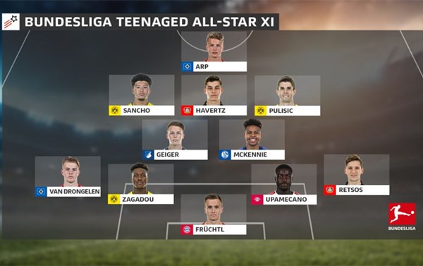 德甲周刊49:嘿,来看我们的最佳小鲜肉阵容! -