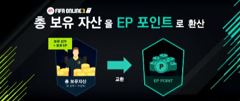 FIFA Online4来了!EA发布会+腾讯悬念站