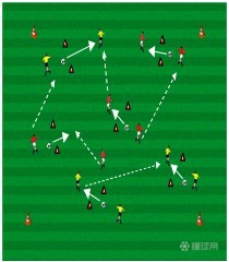 足球青训课 | U9-U10传球练习