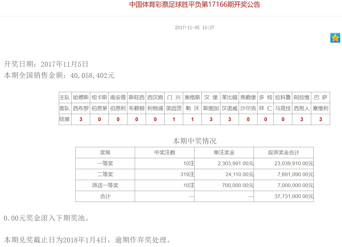足彩头奖爆出10注300万,巴萨主场最稳 - 阿森纳