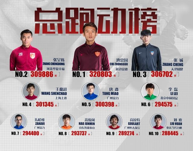 数读中超:2017中超球员最全数据汇总
