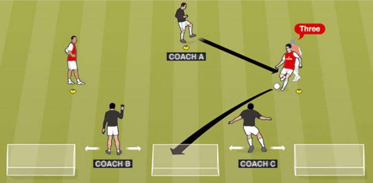 足球训练:大脑反应、射门、传接球