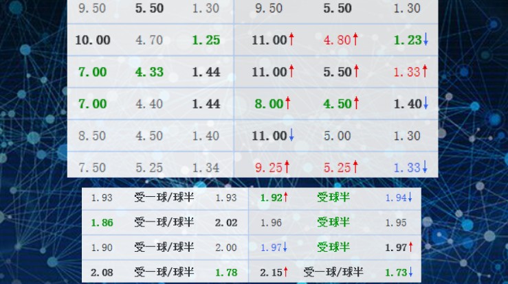 小组头名 - 曼联|卡拉巴赫|切尔西|巴塞尔|足彩|懂