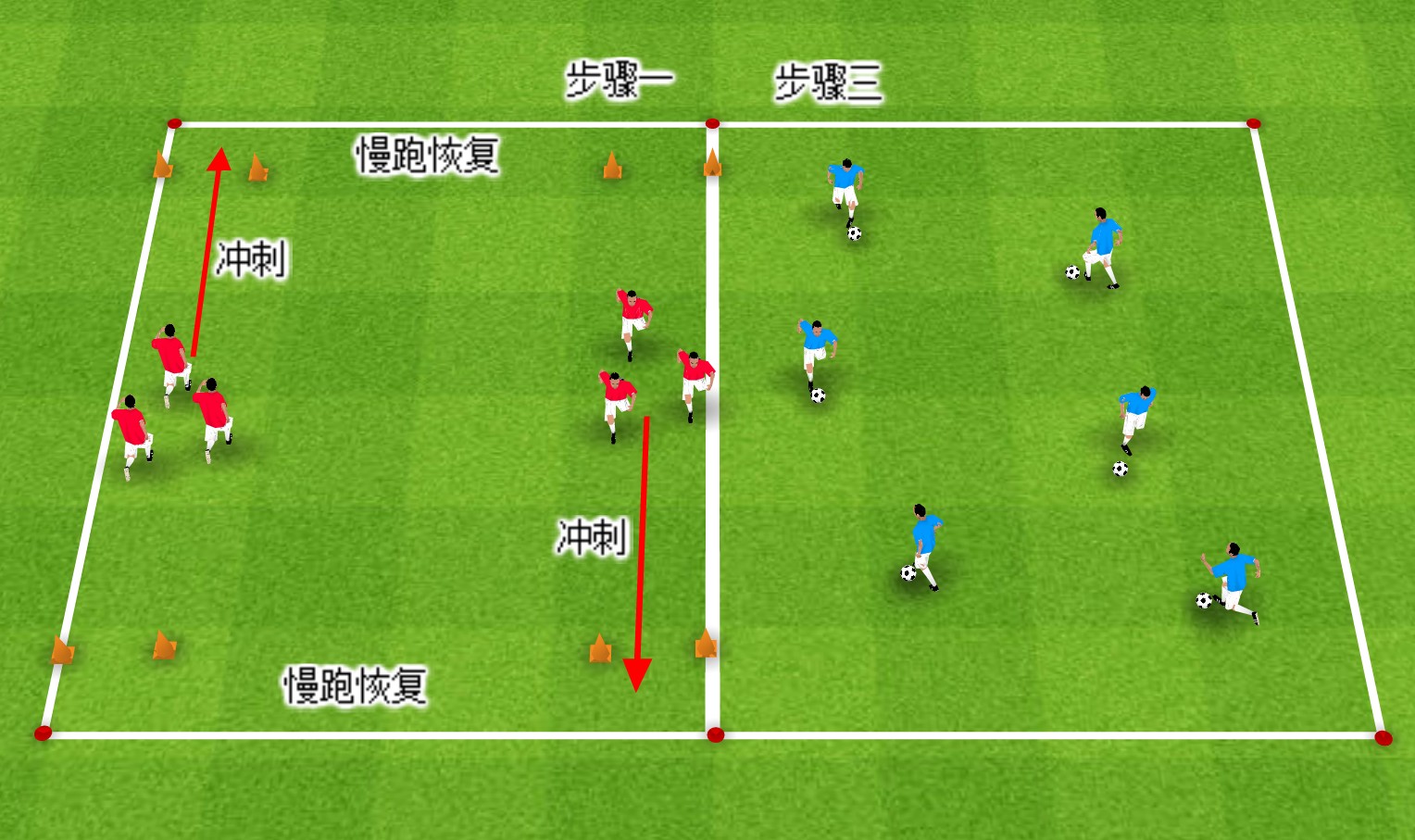 足球教案 迅速提升球员攻防能力的三种训练方法|奥尼足球