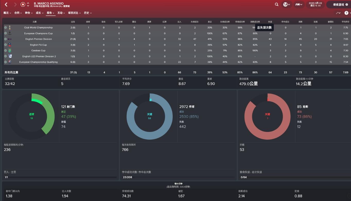 FM2018阿森西奥VS博格巴VS阿里,谁才是游戏