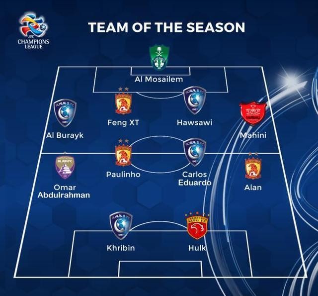 亚冠最佳阵容:恒大3人上港1人 保利尼奥胡尔克