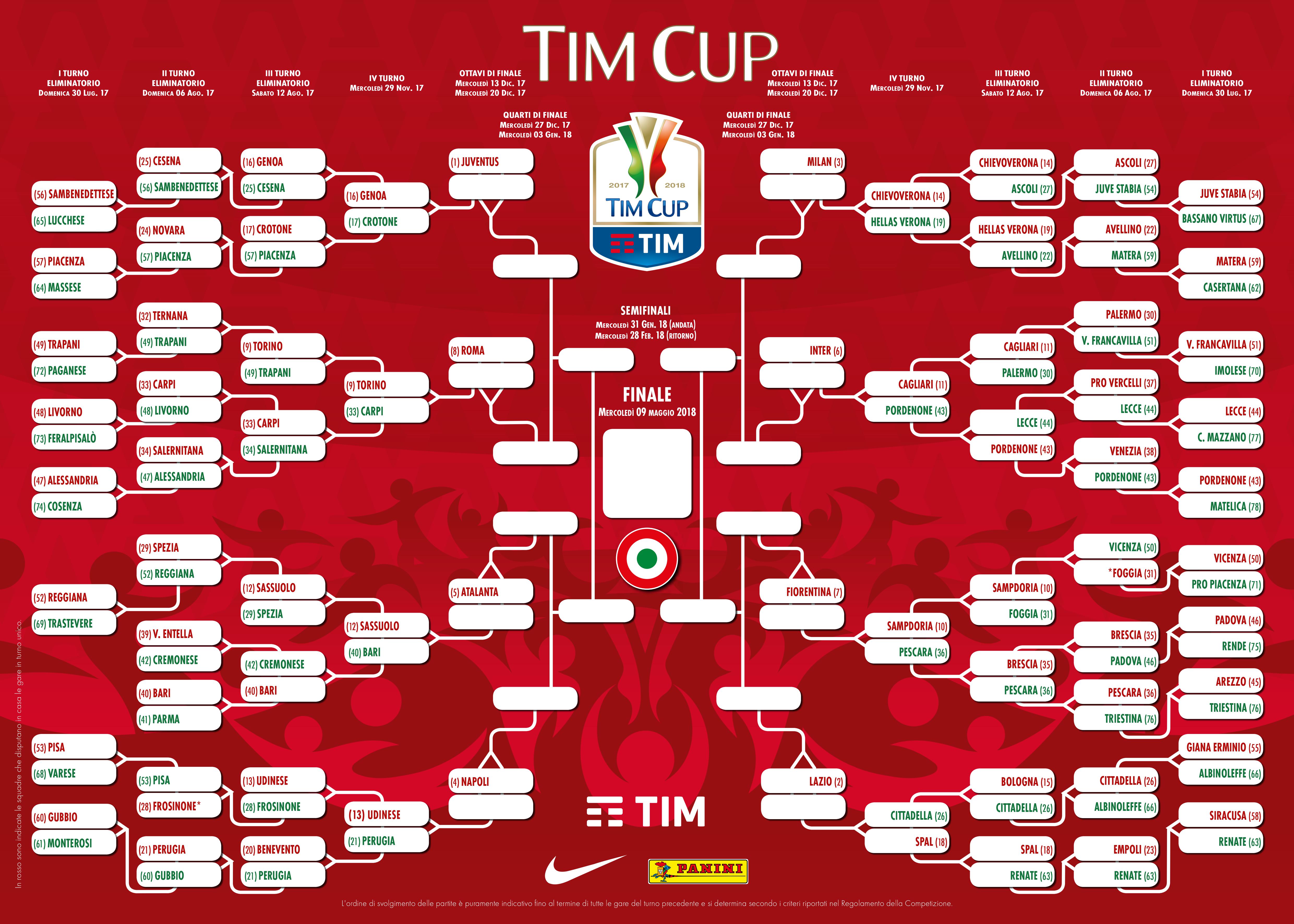 官方:意大利杯十六强赛程确定 - 奇塔代拉|AC米